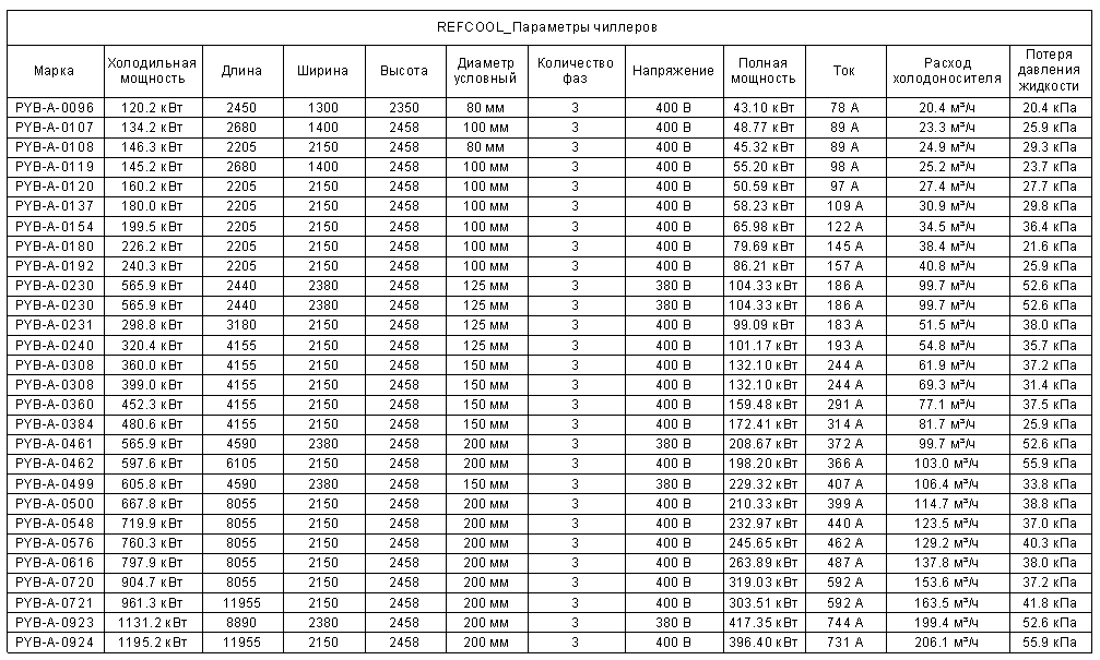 Calculation of Income Tax. Online Income Tax calculator 2021 22. Фриго2021 таблица. German Income Tax rates 2021 Table.