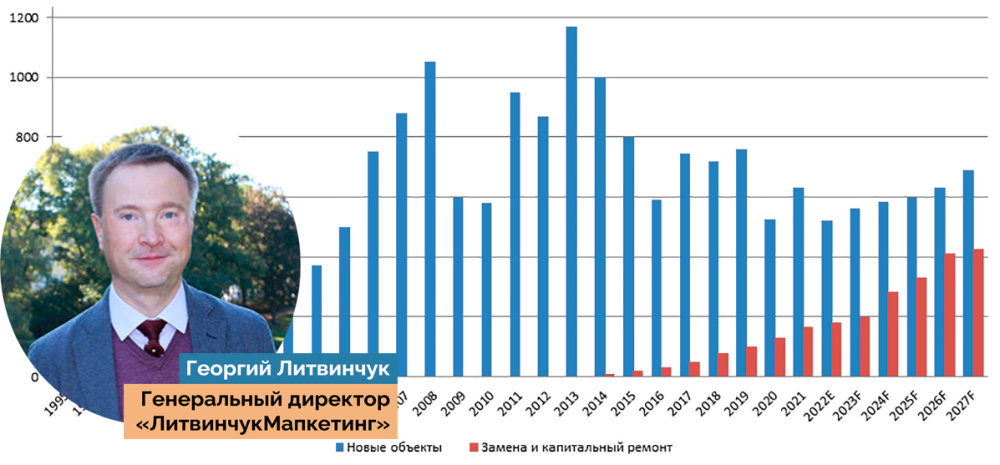 Климатический рынок России. Итоги 2023. Тенденции