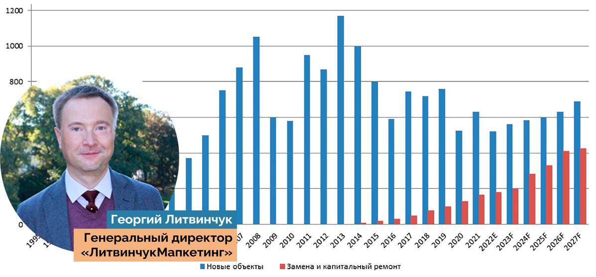 Климатический рынок России. Итоги 2023. Тенденции