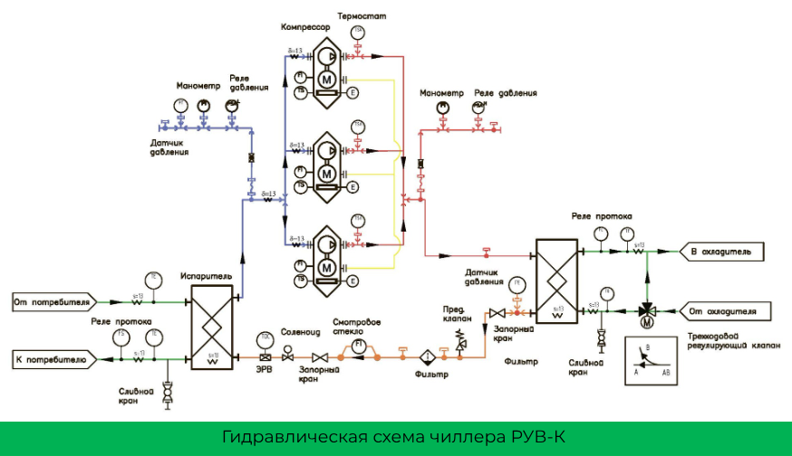 Копия Копия Пример скрытия параметра (перегрев контура 2).png Копия Копия Пример скрытия параметра (перегрев контура 2).png